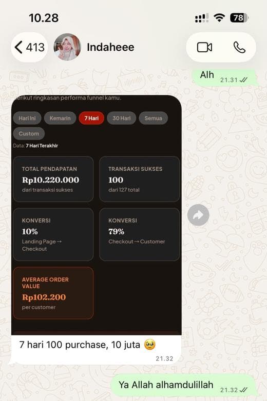 Screenshot chat: Indah — 100 transaksi, Rp 10,2 juta dalam 7 hari